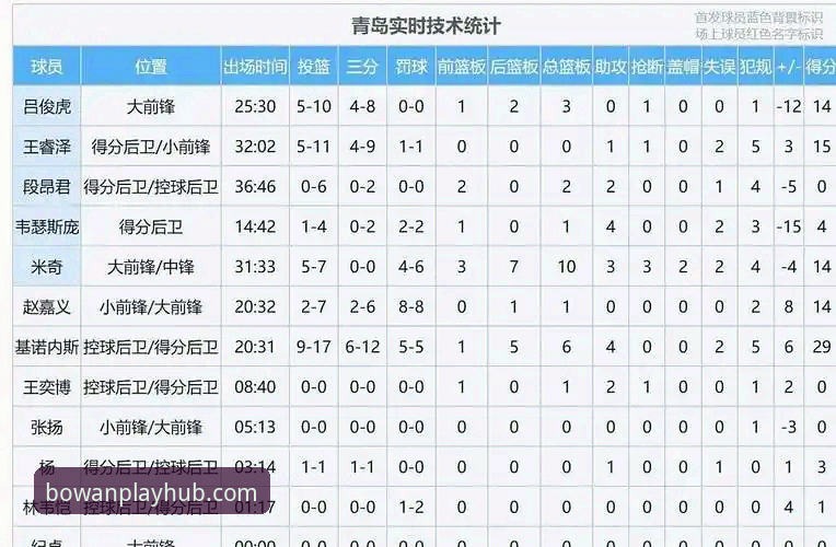 山西97-94横扫青岛晋级八强，博万体育平台用户直击潘江回归首胜全程