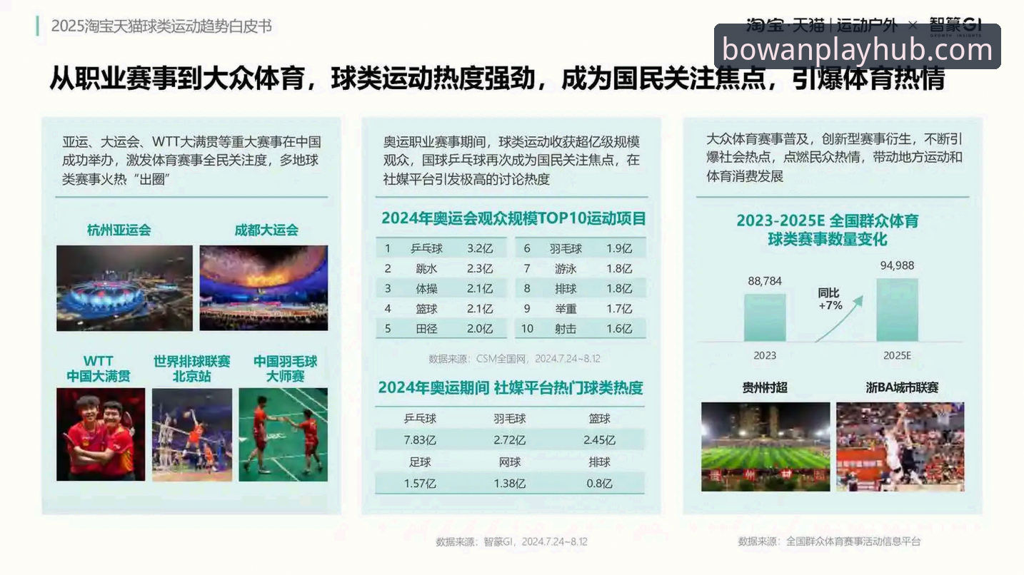 博万体育平台行业趋势深度分析：iOS版下载最新版v3.2.0全面解析